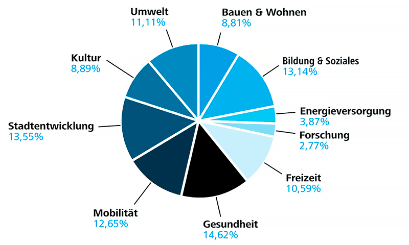 J2030_Wahlergebnis_web4